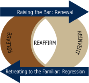 3R Diagram